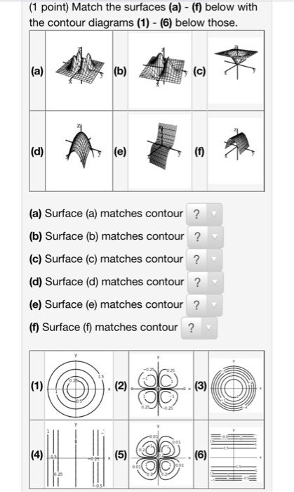 Solved (1 point) Match the surfaces (a) - (f) below with the | Chegg.com