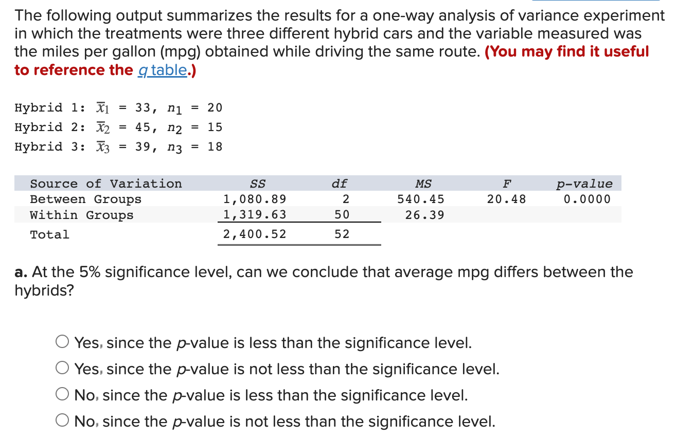 Solved The Following Output Summarizes The Results For A