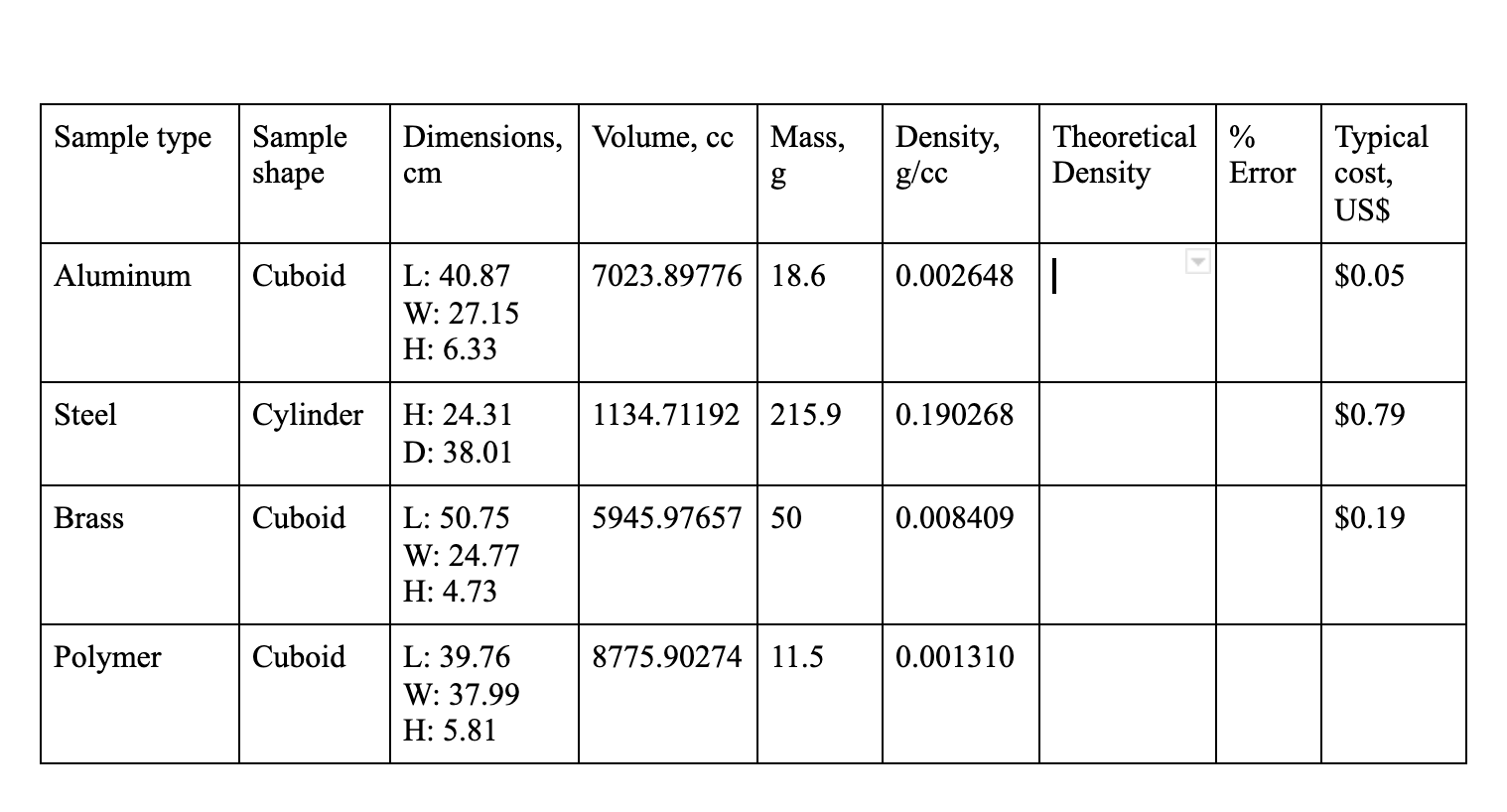 Solved Dimensions, Volume, cc Sample type Sample shape Mass,