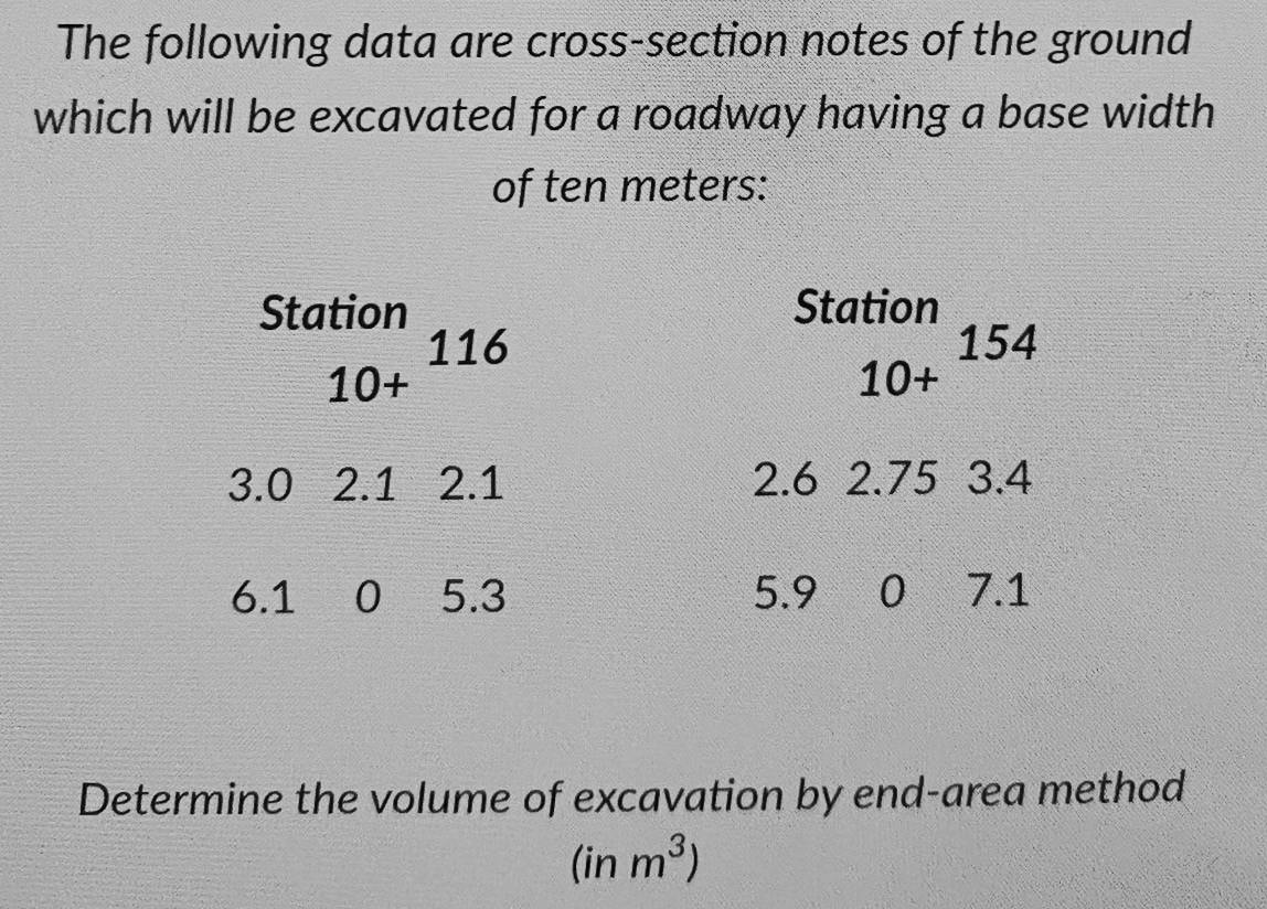 Solved The following data are cross-section notes of the | Chegg.com