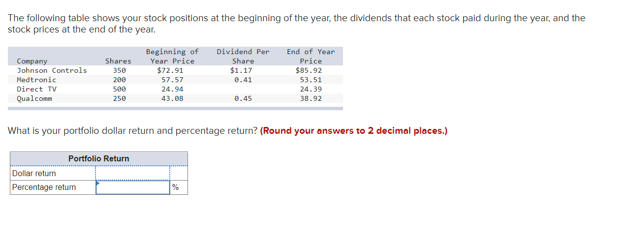 Solved The Following Table Shows Your Stock Positions At The 