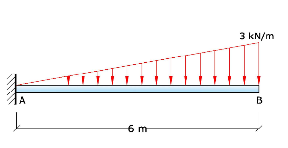 Solved An overhang beam ABC is subjected to a uniform | Chegg.com