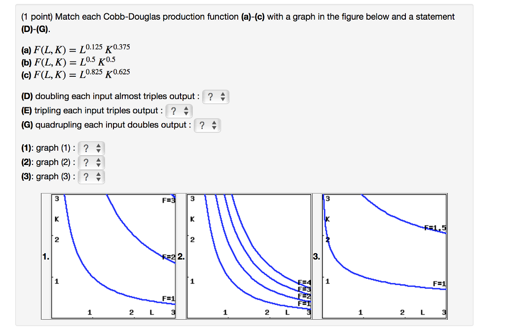 cobb douglas function
