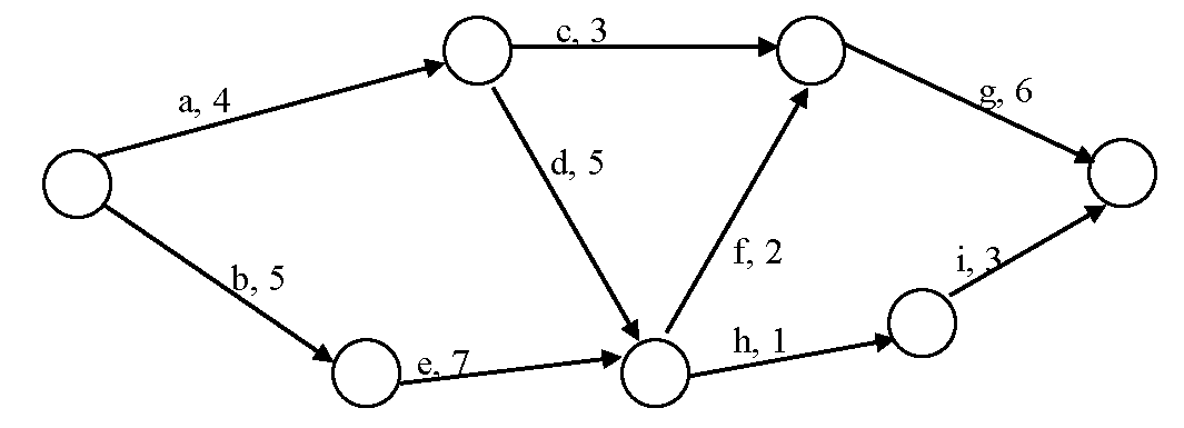 solved-the-expected-duration-of-this-project-chegg