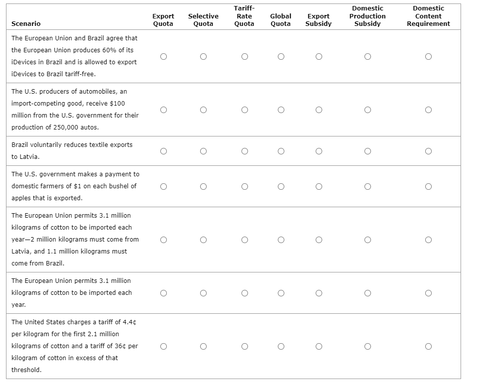 Solved Complete the following table by indicating whether | Chegg.com