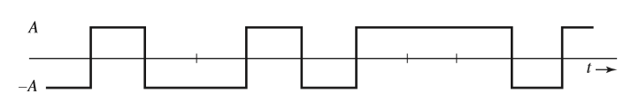 Solved In an amplitude modulation system, the message signal | Chegg.com