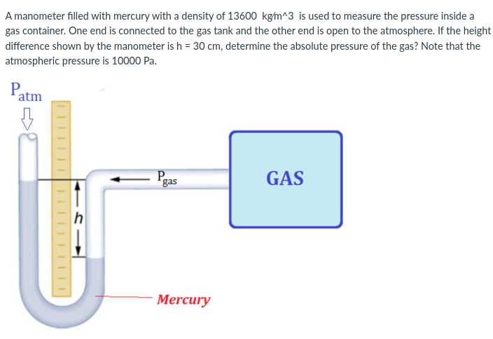 Solved A Manometer Filled With Mercury With A Density Of | Chegg.com