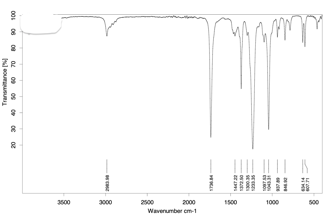 Solved Determine the summer of the Key IR stretches and