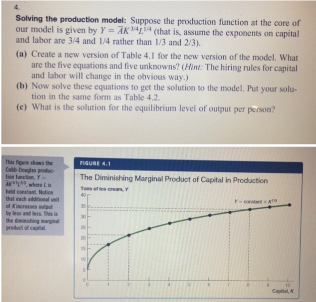 Solving the production model Suppose the production