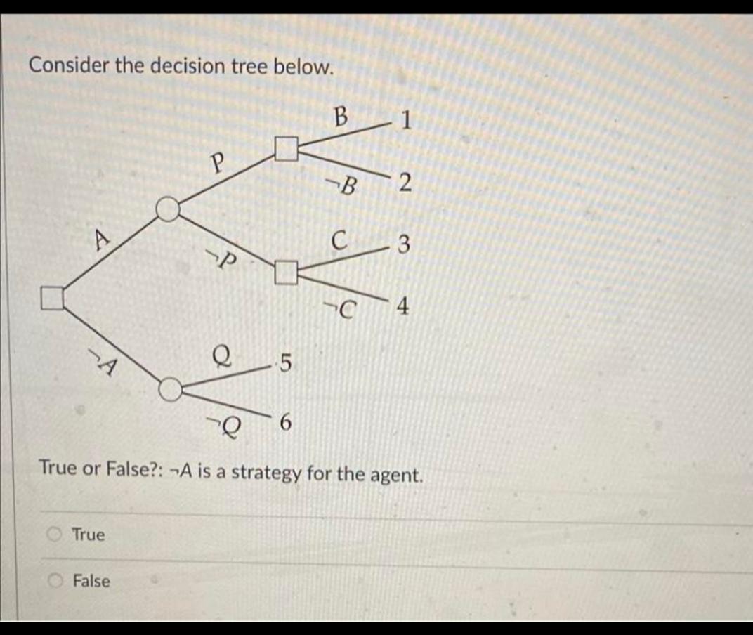 Solved Consider The Decision Tree Below. B 1 P -B 2 A C 3 SP | Chegg.com