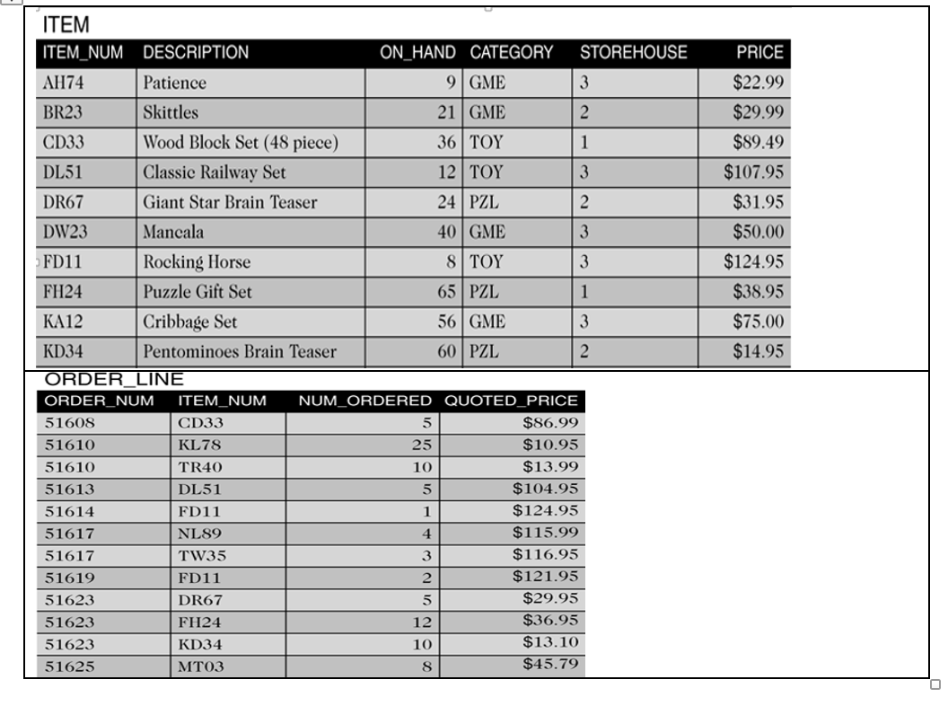 Solved For each order placed before October 15, 2015, list | Chegg.com