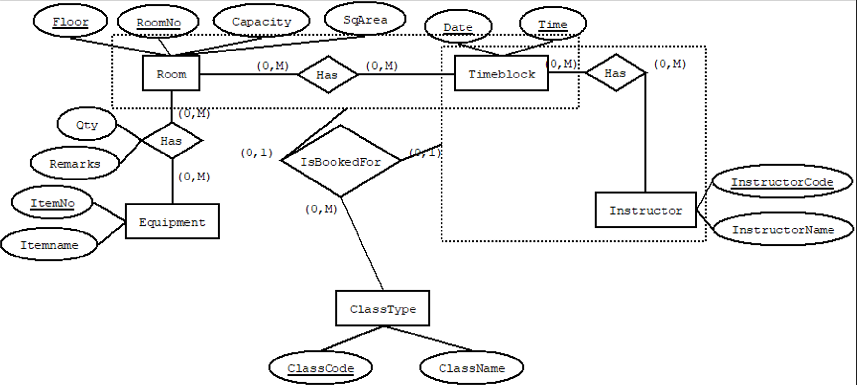 Solved Please Help! the ER diagram. Ensure the