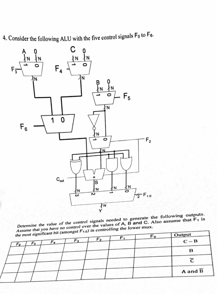 Solved 4. Consider the following ALU with the five control | Chegg.com