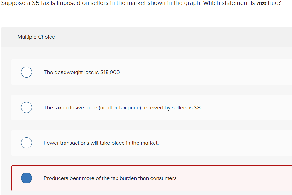 Solved Suppose a $5 tax is imposed on sellers in the market | Chegg.com