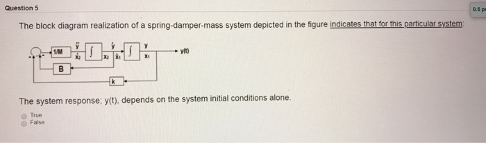 Solved Question 5 0.6 p The block diagram realization of a | Chegg.com