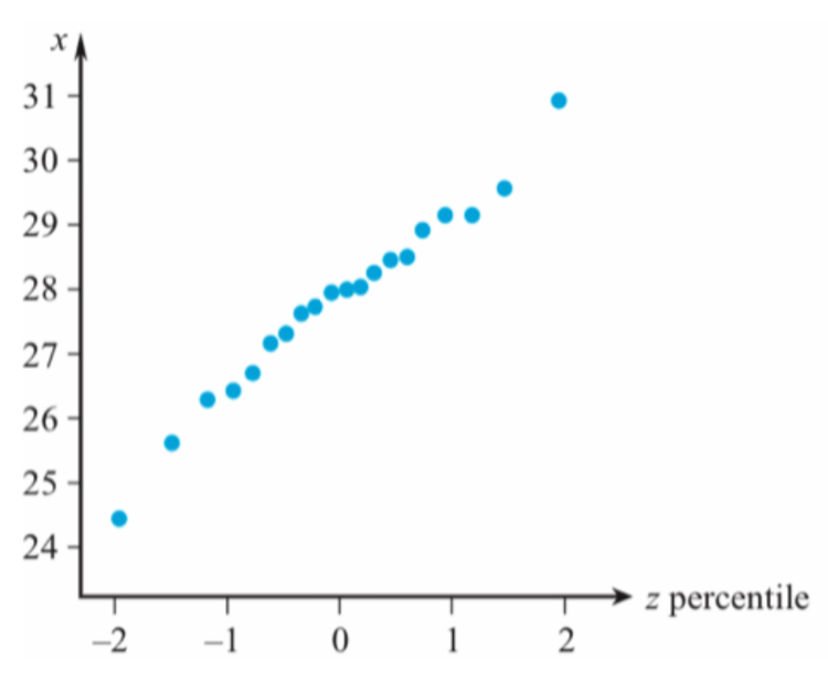 Solved For a random sample consisting of n = 20 observations | Chegg.com