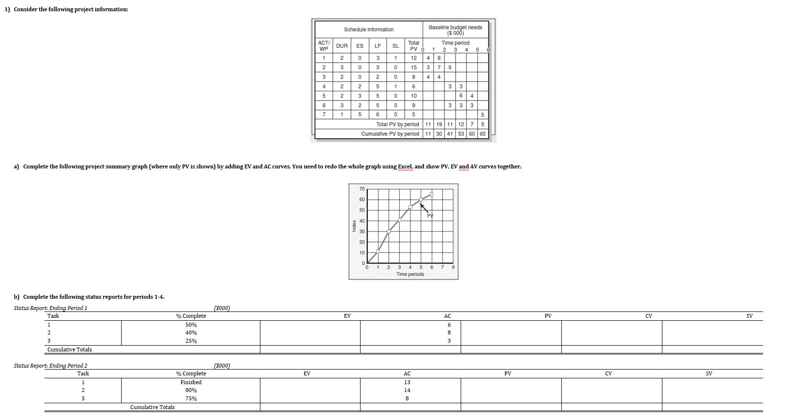 Solved 1 Consider The Following Project Information A Chegg