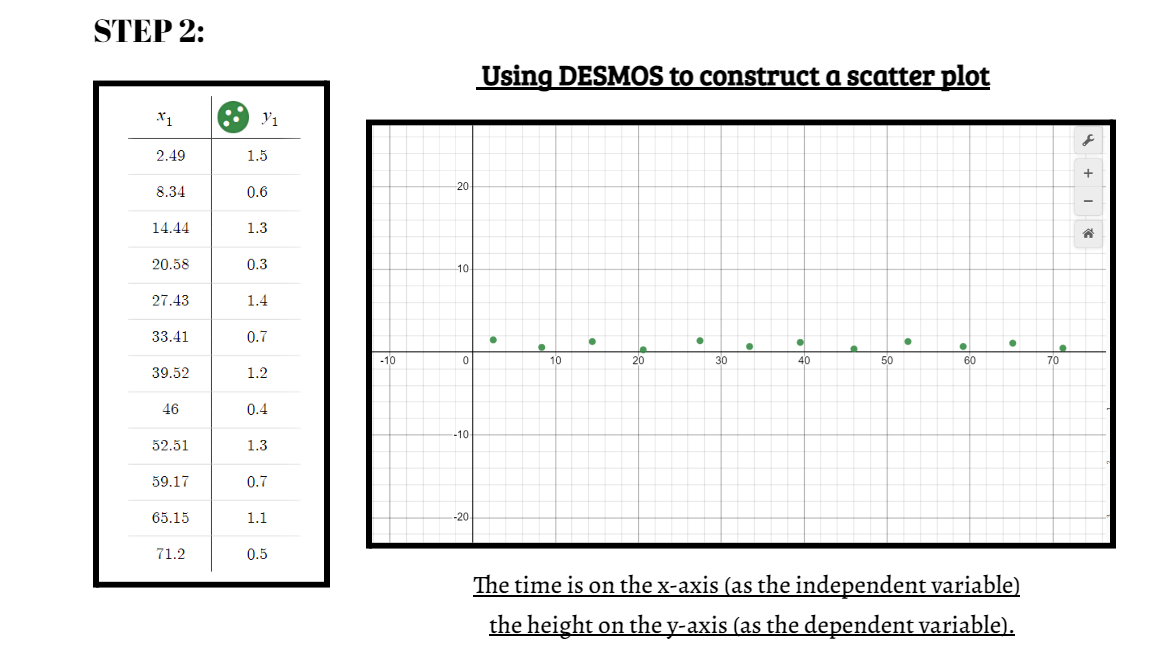 Solved - Summarize your data using a table like the one | Chegg.com