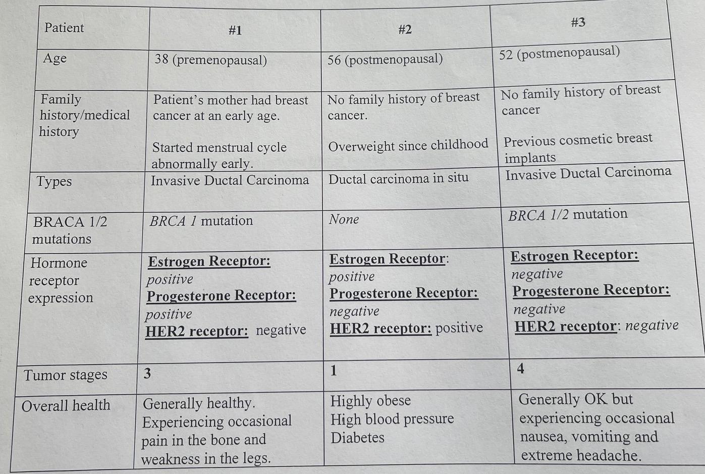 Why Is The Medical Record Chart Considered A Legal Record