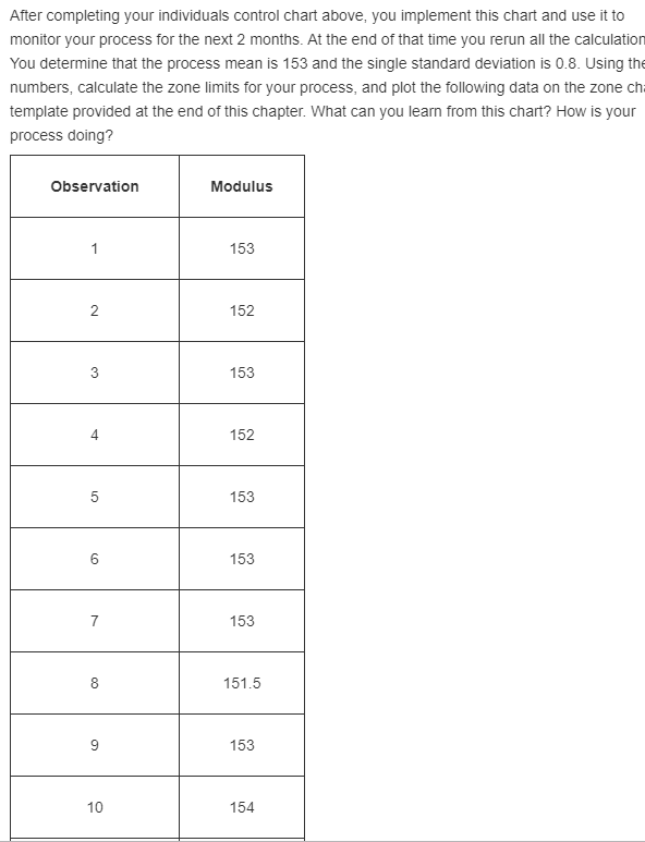After completing your individuals control chart | Chegg.com