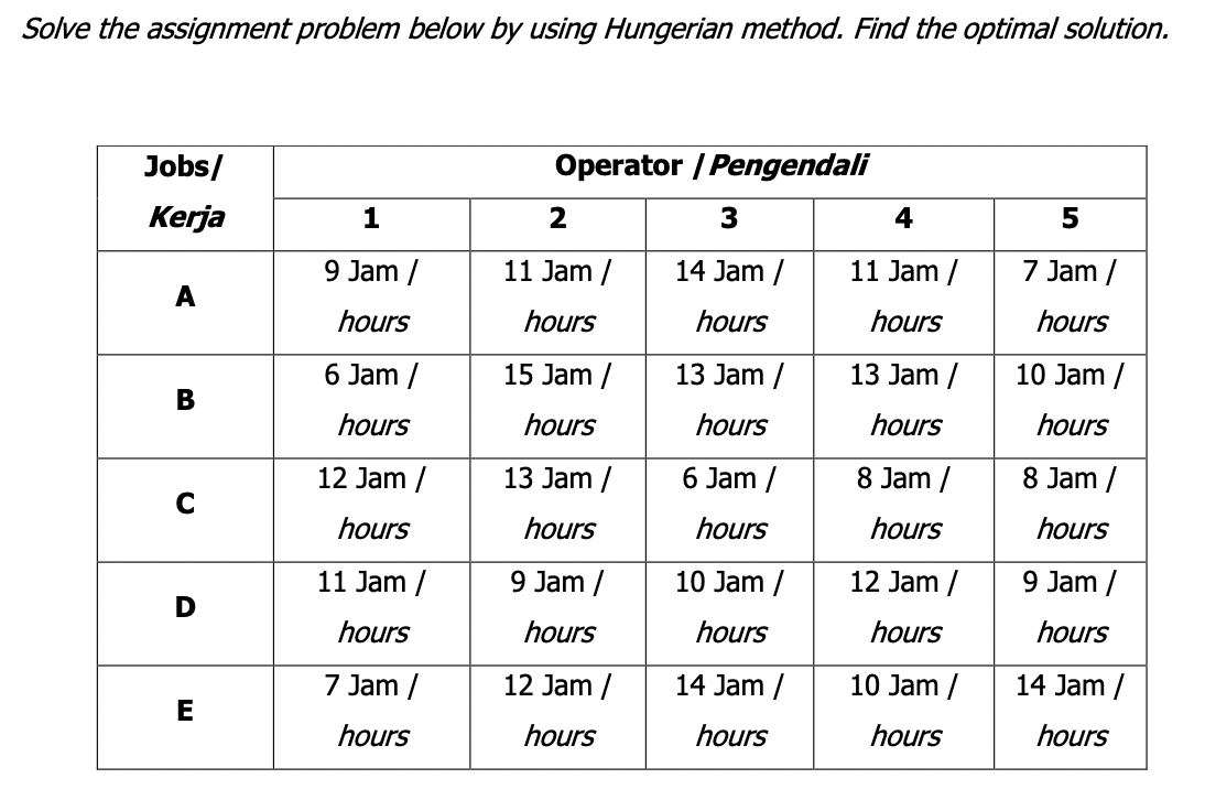 Solved Solve the assignment problem below by using Hungerian