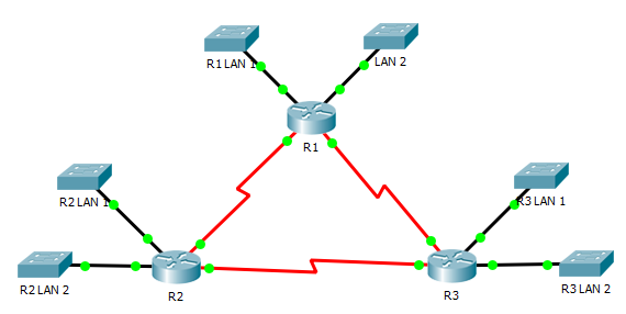 Solved VLSM questions In this activity, you have been | Chegg.com