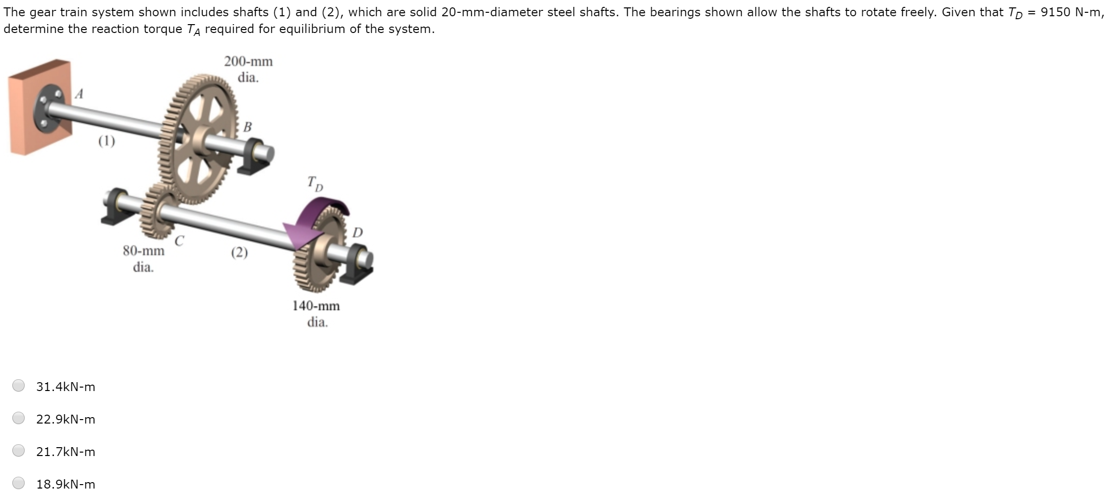 Solved The gear train system shown includes shafts (1) and | Chegg.com