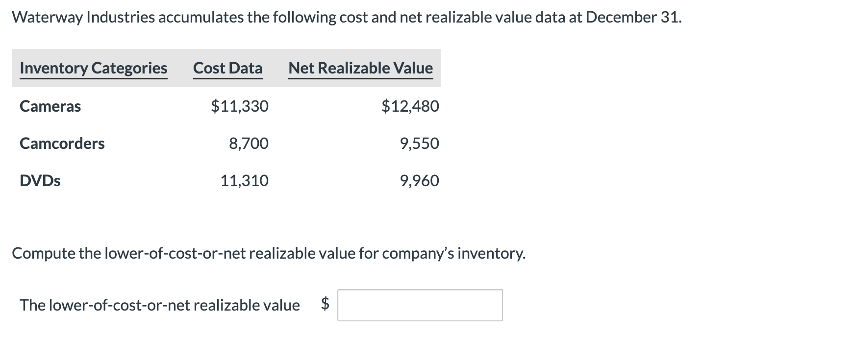 Solved Waterway Industries accumulates the following cost | Chegg.com