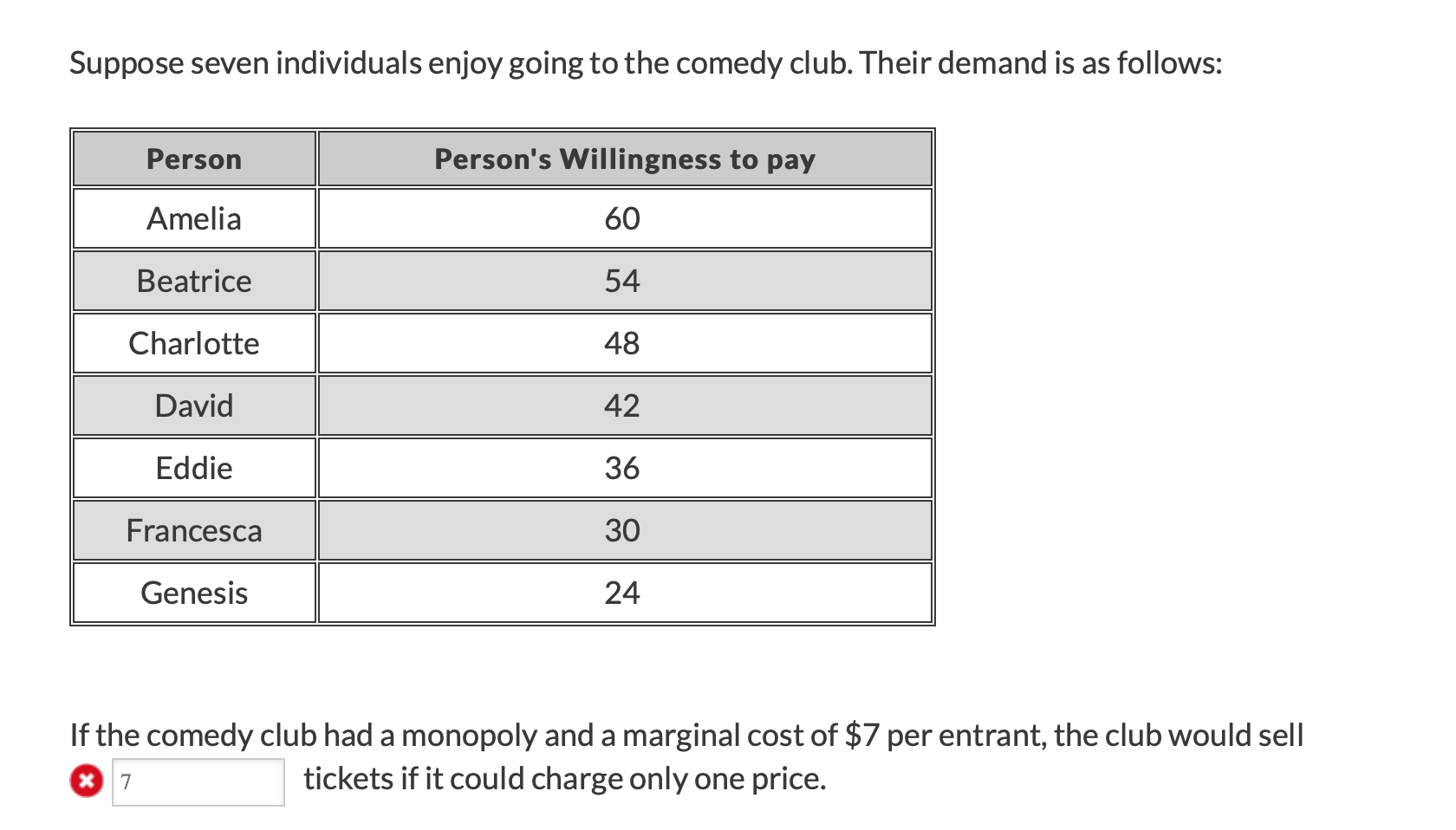 Solved 由Xnip 截图 For a firm that is a price maker for its