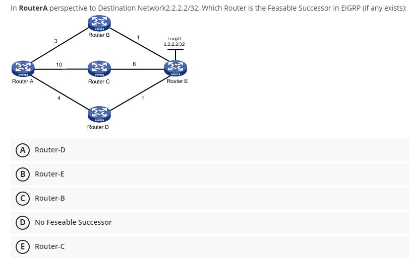 Solved Router-D Router-E Router-B No Feseable Successor | Chegg.com