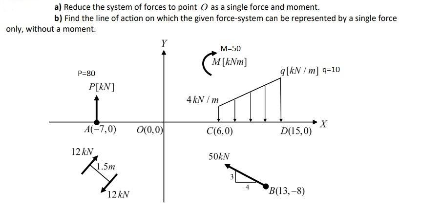 Solved a) Reduce the system of forces to point as a single | Chegg.com