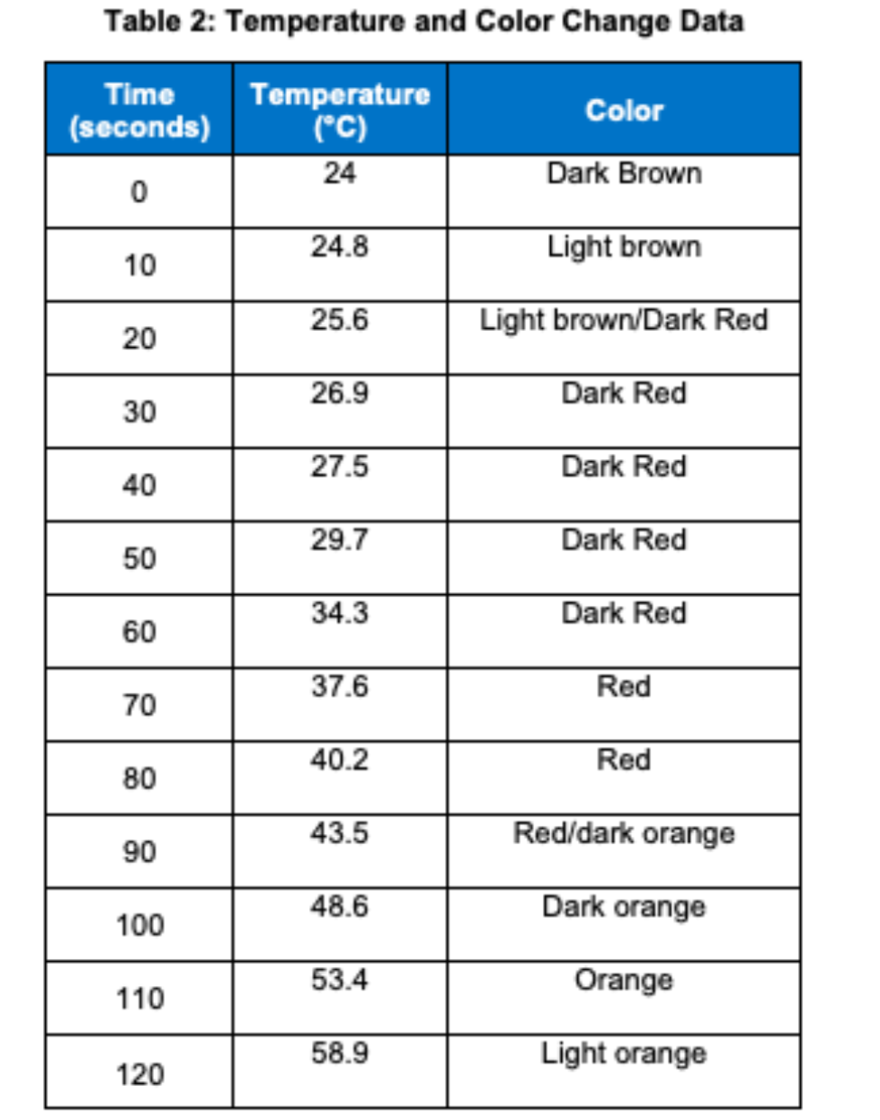 red 27 color change