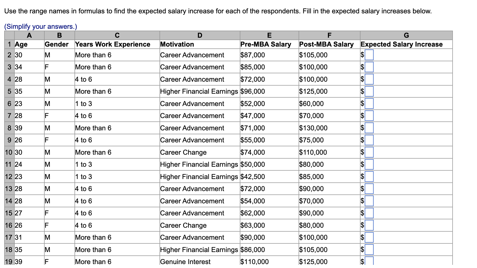 Solved Students' Salary Expectations The accompanying table | Chegg.com