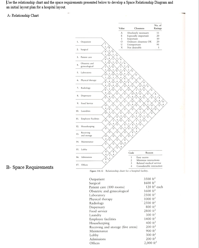 Solved Wse the relationship chart and the space requirements | Chegg.com