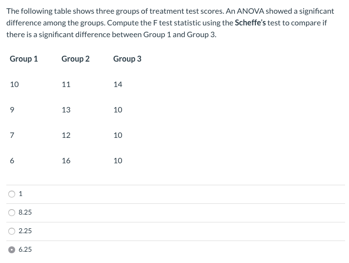 Solved The following table shows three groups of treatment | Chegg.com