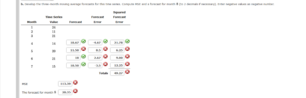 solved-develop-the-three-month-moving-average-forecasts-chegg