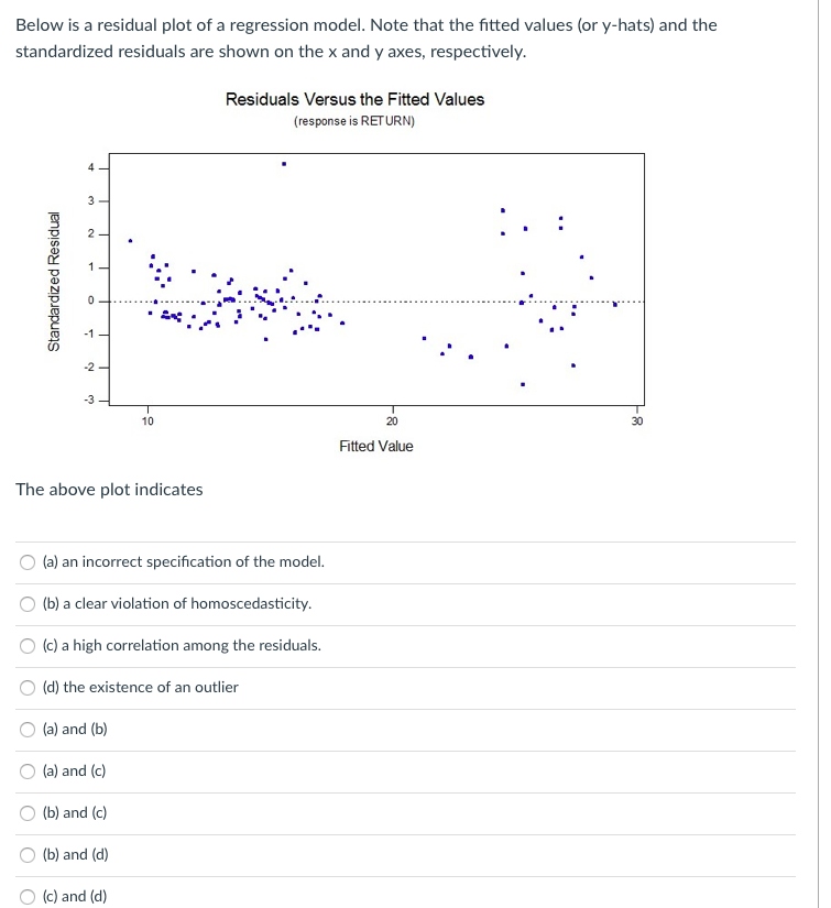 Solved Below Is A Residual Plot Of A Regression Model. Note | Chegg.com