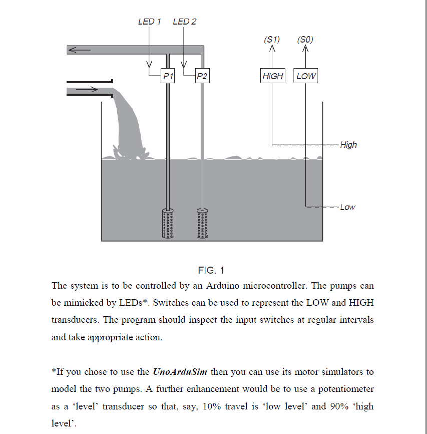 FIGURE 1 shows part of a control system used to | Chegg.com