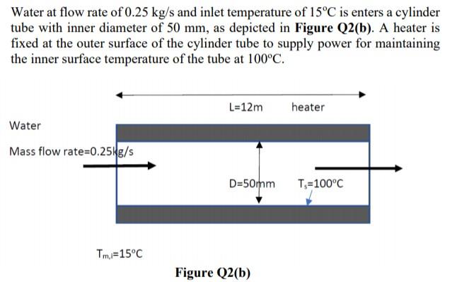Solved Estimate the outlet mean temperature of the water | Chegg.com