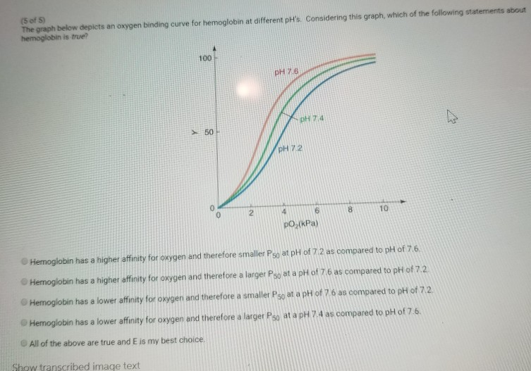 Solved (5 of 5) The graph below depicts an oxygen binding | Chegg.com