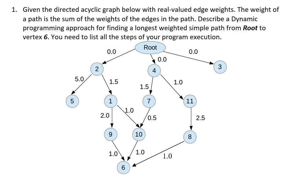 Solved Given the directed acyclic graph below with | Chegg.com