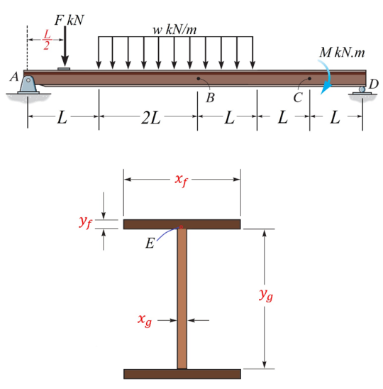 Solved Question 1) In the beam shown below, a point load of | Chegg.com