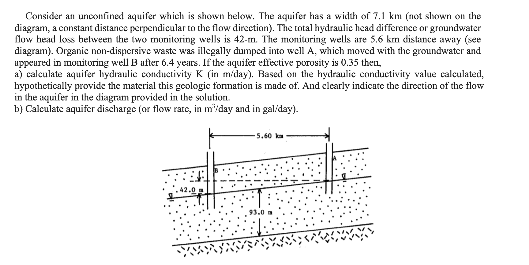 Solved Consider an unconfined aquifer which is shown below. | Chegg.com