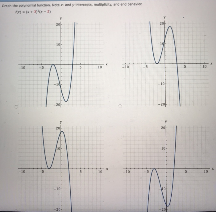 Solved Find the t-intercepts of the polynomial function. | Chegg.com