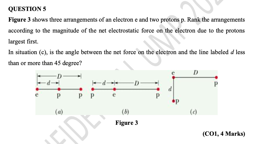 Solved Figure 3 Shows Three Arrangements Of An Electron E | Chegg.com