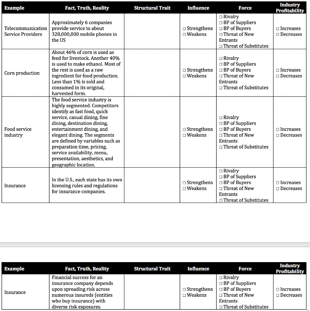 Solved PLEASE USE “STRUCTURAL TRAIT” WORD BANK AT THE BOTTOM | Chegg.com