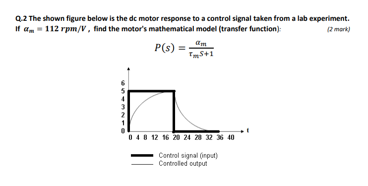 Solved Q.2 The shown figure below is the dc motor response | Chegg.com