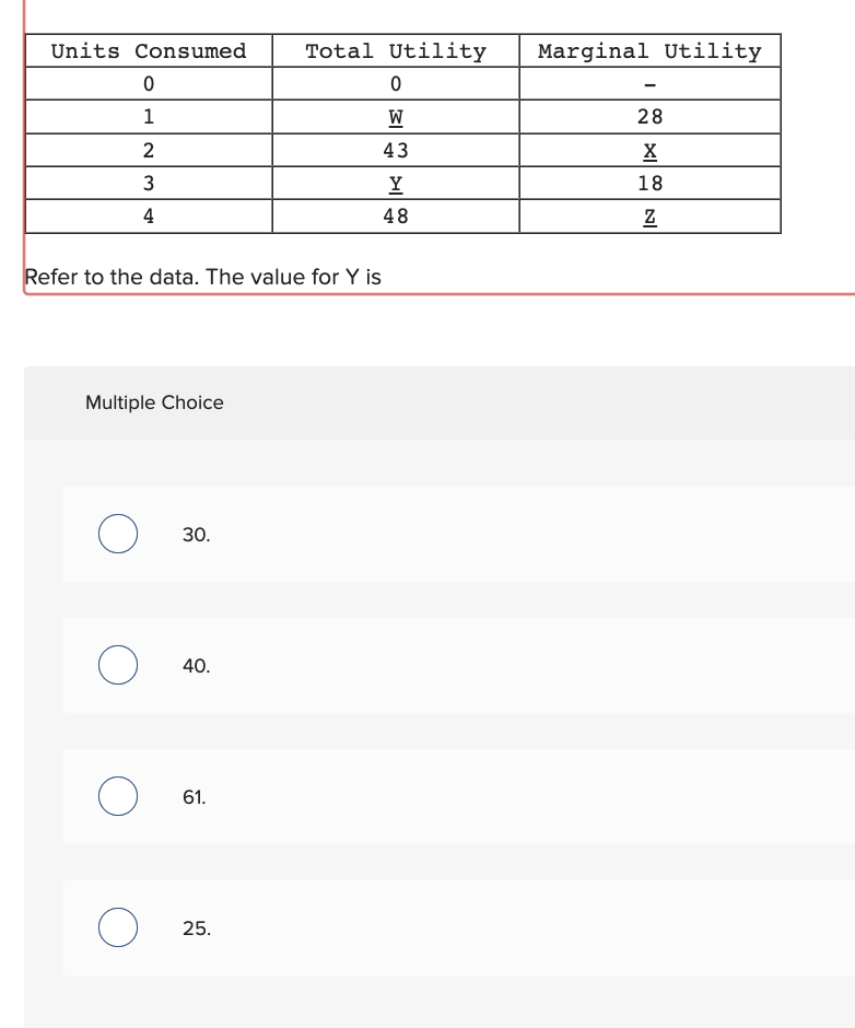 Solved Refer to the data. The value for Y is Multiple Choice | Chegg.com