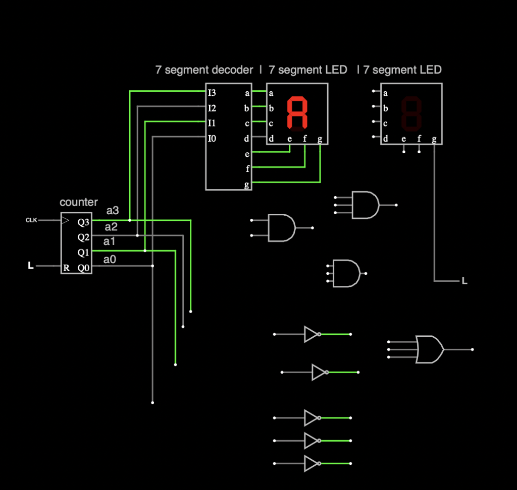 Solved Create a logic diagram for controlling (switching) a | Chegg.com