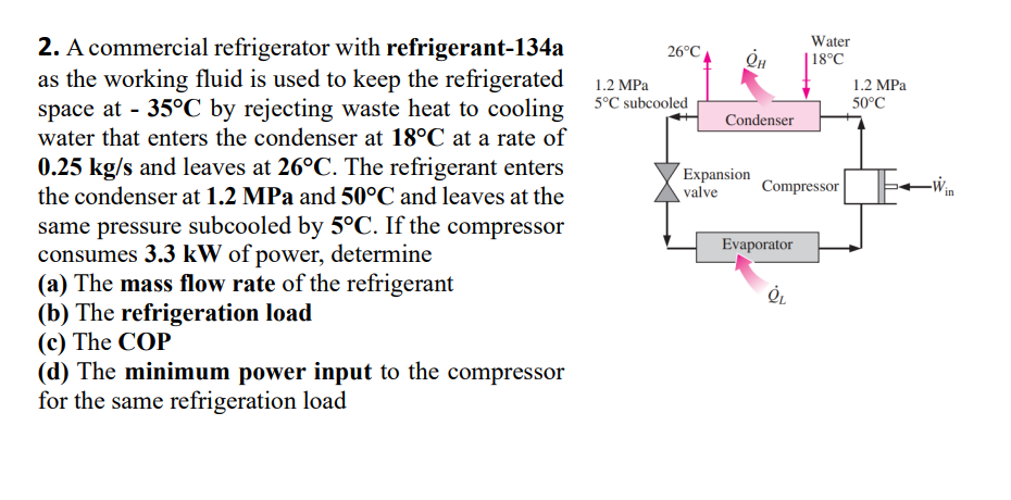 Solved A commercial refrigerator with refrigerant-134aas the | Chegg.com